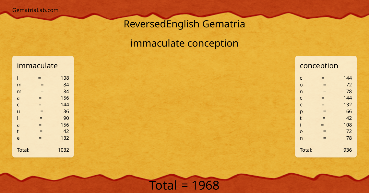 immaculate conception in reversedEnglish Gematria